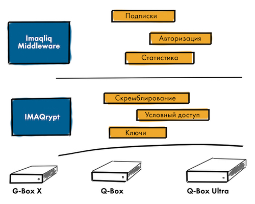 imaqrypt scheme